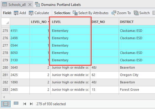 The Schools_all attribute table with the incorrect field values