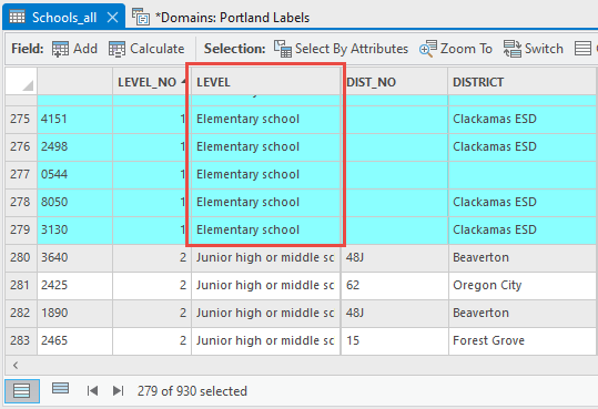 The Schools_all attribute table with the updated field values based on the coded value domain description