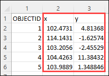 The X and Y coordinates of the exported point features in the Excel file.
