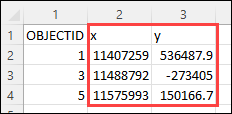 The coordinates of the exported point features in the CSV file.