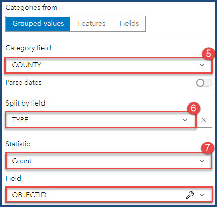 The Category field, Split by field, Statistic, and Field drop-down buttons