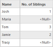 An attribute table with the Number of Siblings column and two null values.