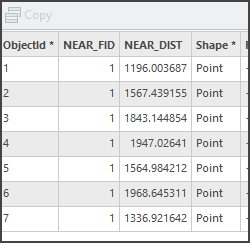 The Near tool outputs in the Attribute Field