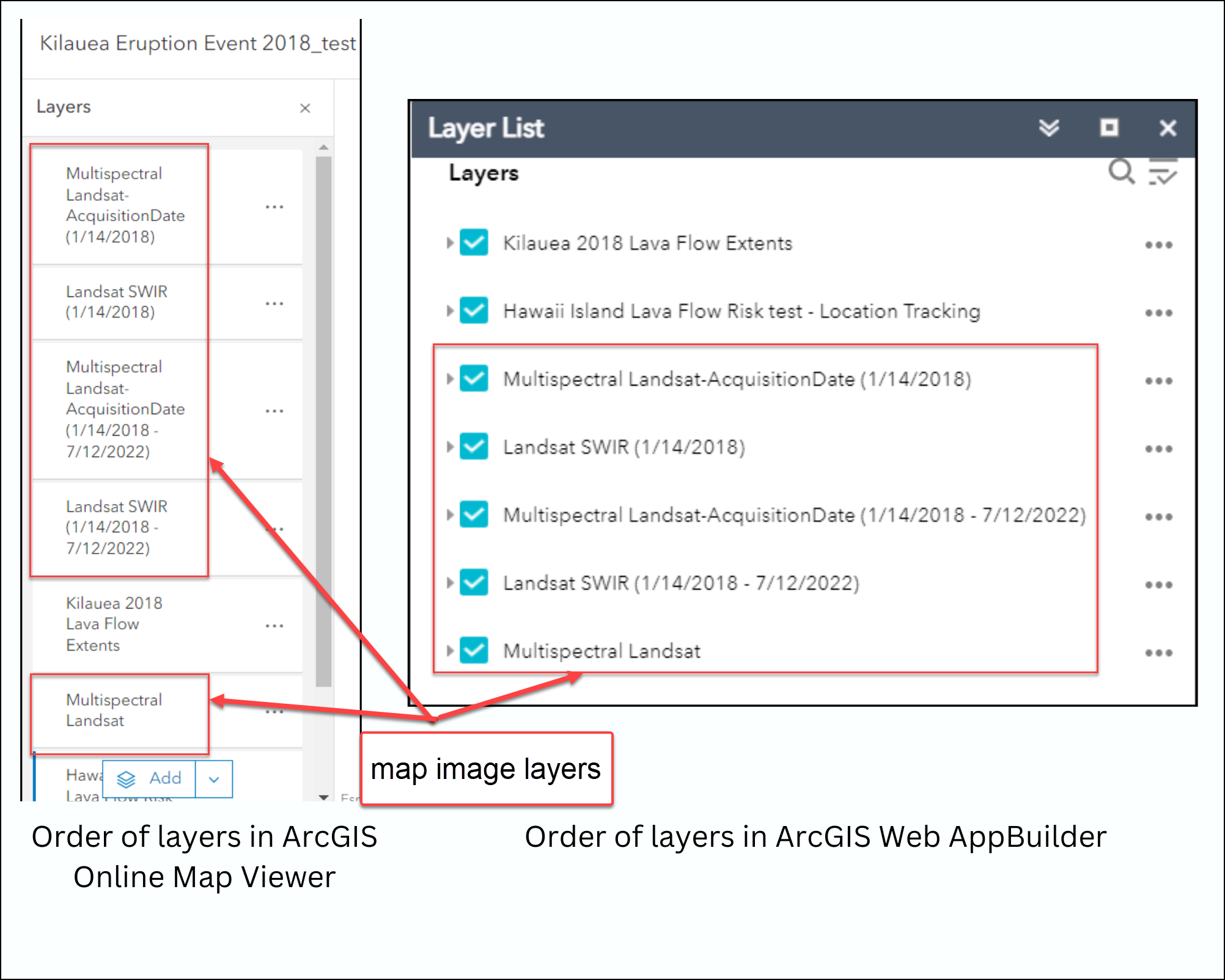 The image of the comparison of the layer's order between ArcGIS Online Map Viewer and ArcGIS Web AppBuilder.