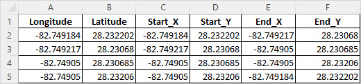 The Excel table containing the latitude and longitude of the start and end point features of a polygon.