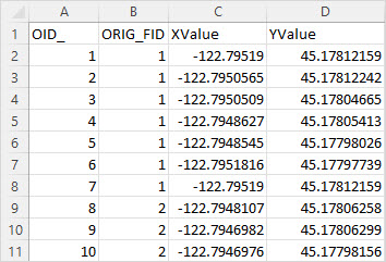 The exported coordinates of polygon vertices in an Excel file.