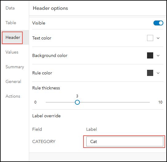 Editing the Category text box in Label override