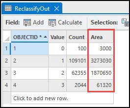 The area for each class displayed in the attribute table