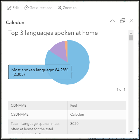 The pop-up in ArcGIS Online Map Viewer with the newly configured pie chart