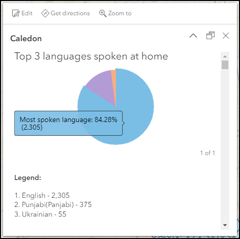 The pop-up in ArcGIS Online Map Viewer with the newly configured legend for the pie chart