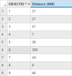 The leading zeros removed from the data in the attribute table.