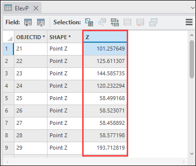 Attribute table of elevation points