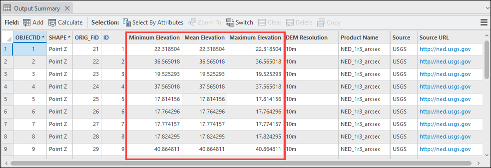 The elevation of the point feature class using the add surface information tool