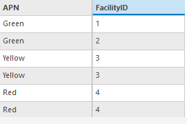 Multiple records in an attribute table