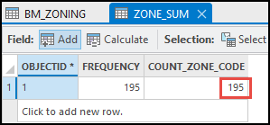 The ZONE_SUM attribute table