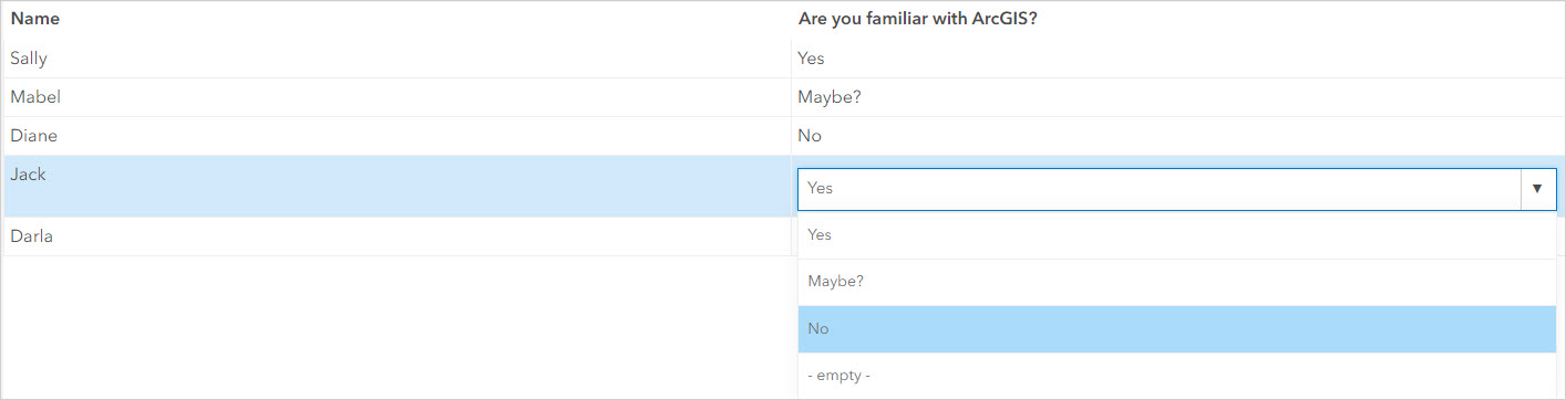 Problem: The Editor Pane Shows The Domain Values Instead Of The Labels ...