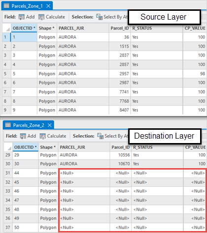 The null values in the attribute table of the destination layer.